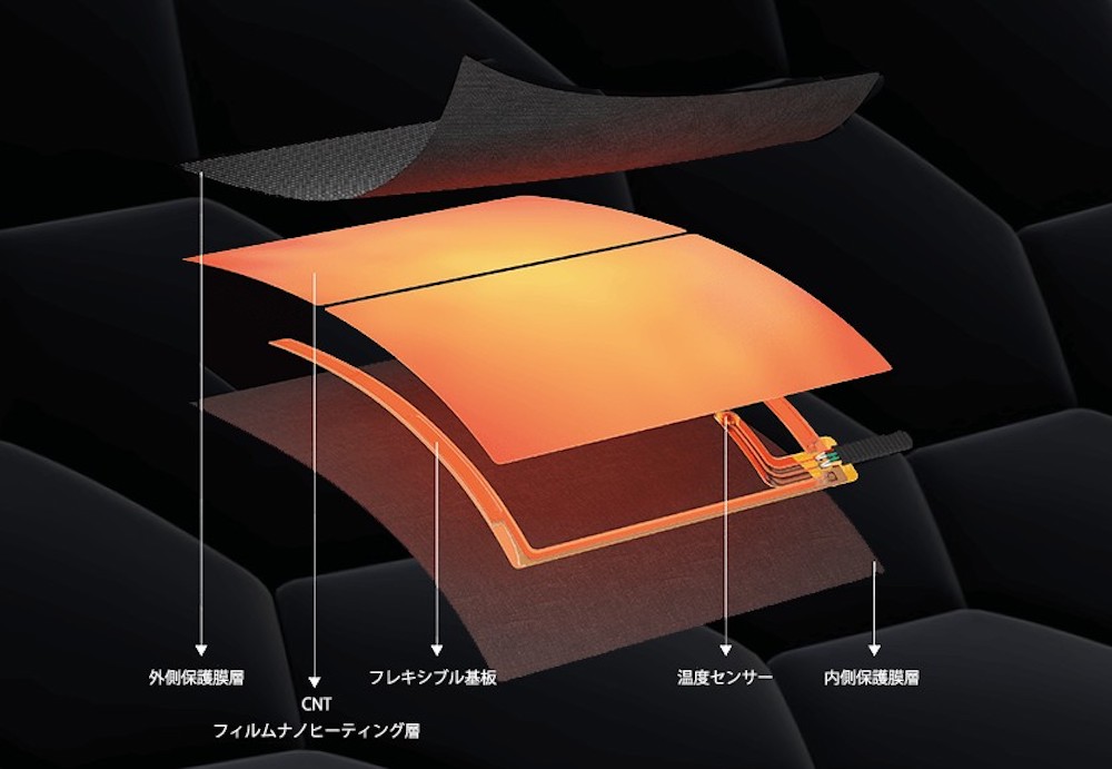 新素材「CNTフィルムユニット」とは