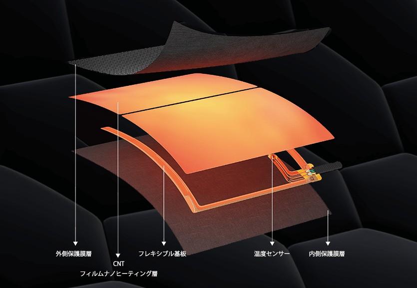 JERNANO（ジェイナノ）が開発したCNTフィルムユニット