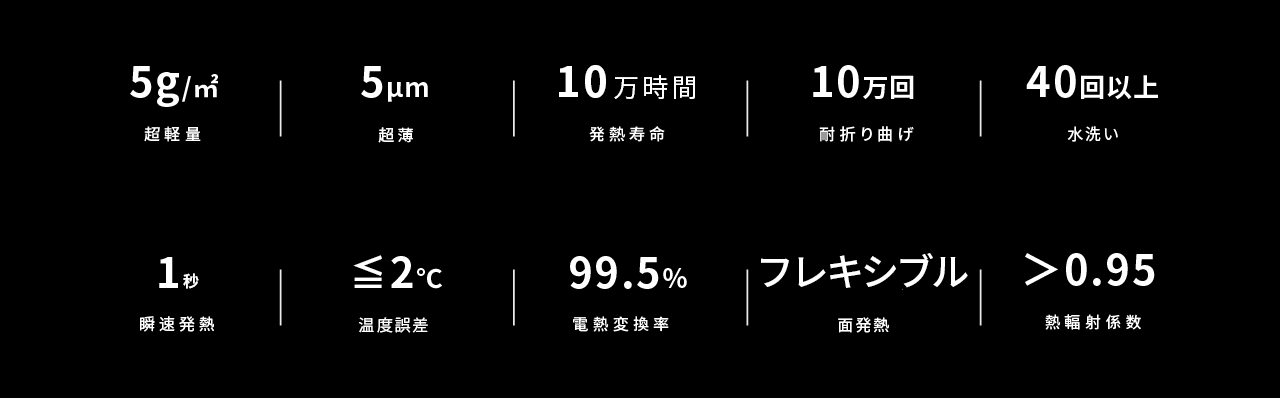 カーボンナノチューブユニットの性能