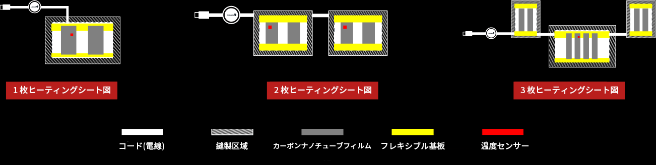 ヒーティングシート図